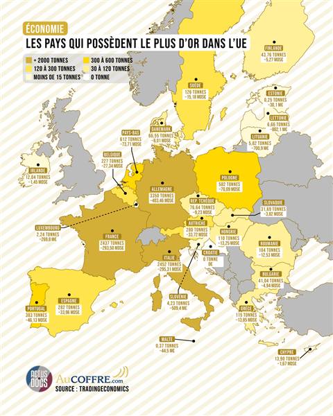 Classement des pays de l'UE détenant le plus d'OR