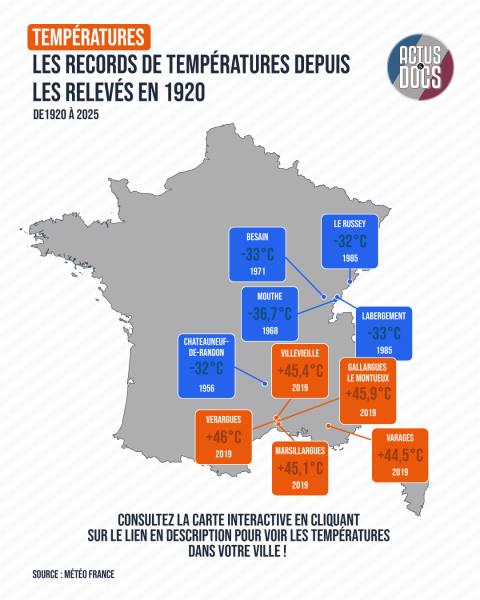 Records climatiques